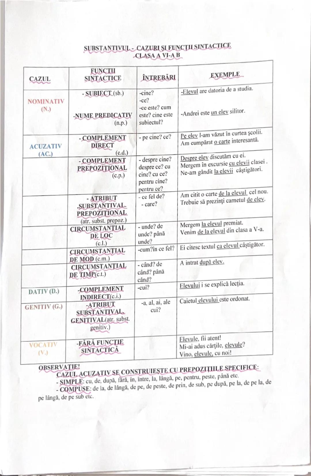 SUBSTANTIVUL CAZURI ȘI FUNCȚII SINTACTICE
CLASA A VI-A B

| CAZUL | FUNCȚII SINTACTICE | ÎNTREBĂRI | EXEMPLE |
|---|---|---|---|
| NOMINATIV