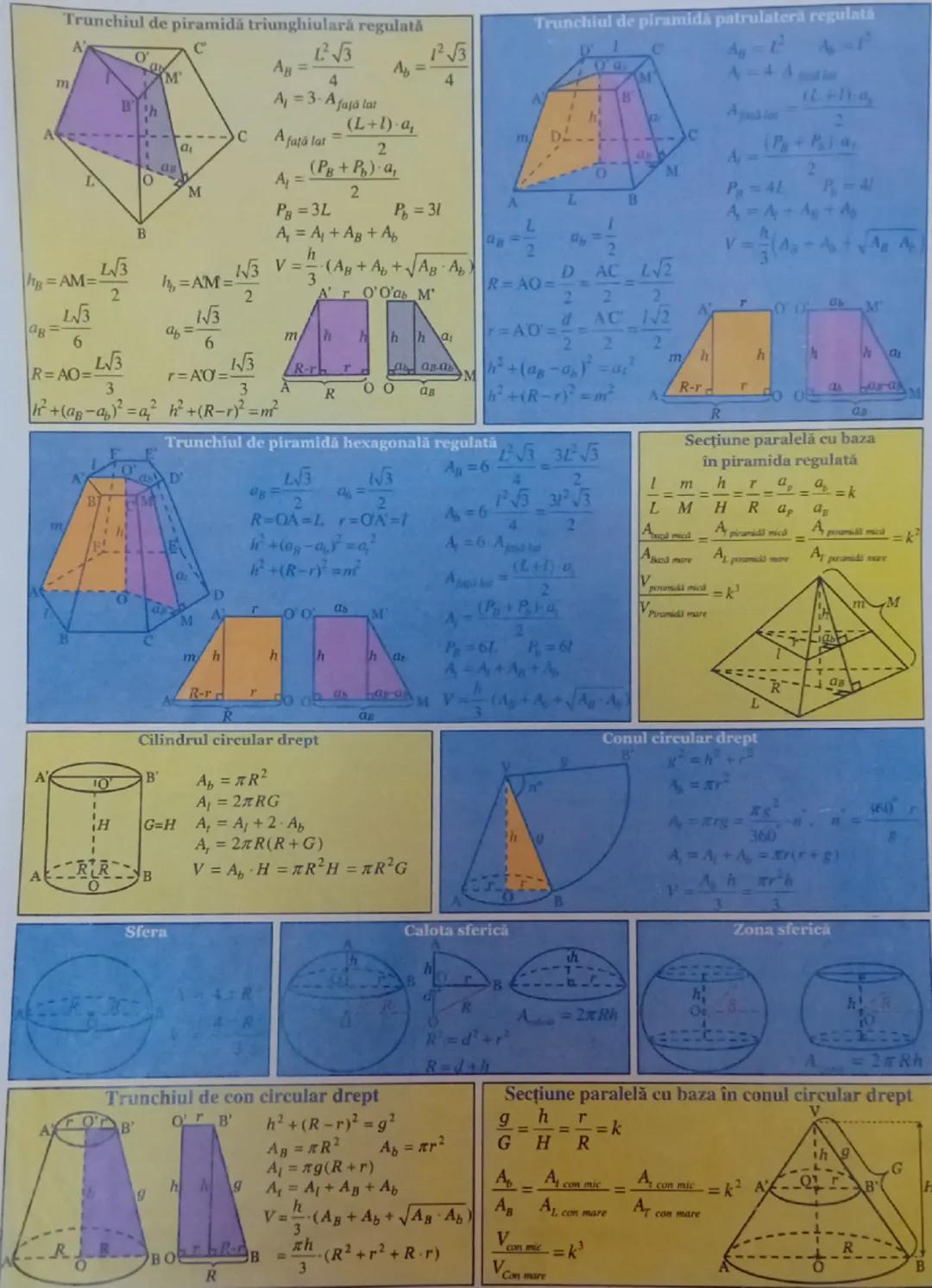 Formule și teoreme ale geometriei în spațiu 