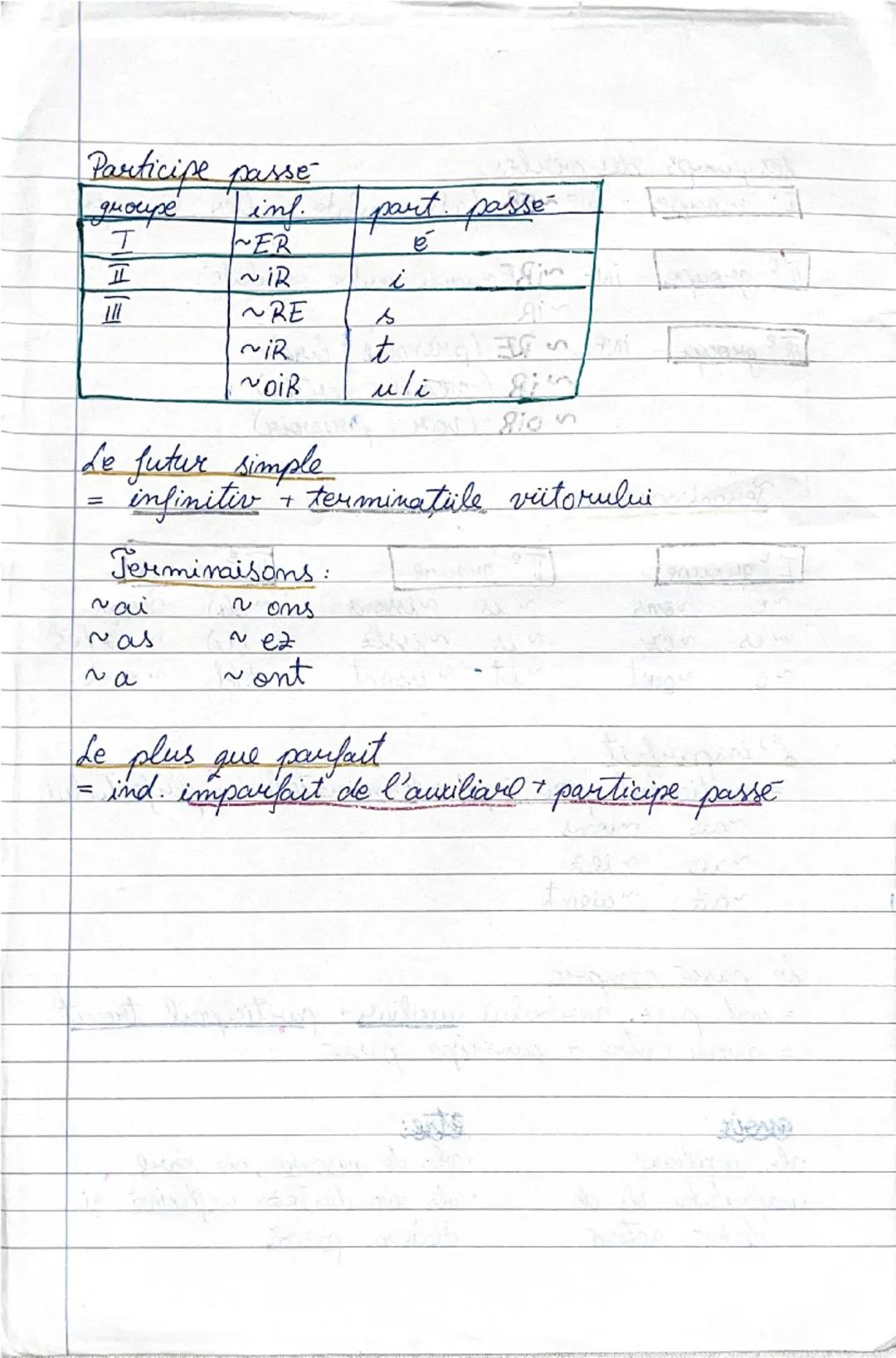 --- OCR Start ---
Les quoups des verbes
I groupel
INF ~ER (vb. regulate + aller, envoyer)
Te groupe/ - INF. ~iR (numai verbe regulate)
Le gr