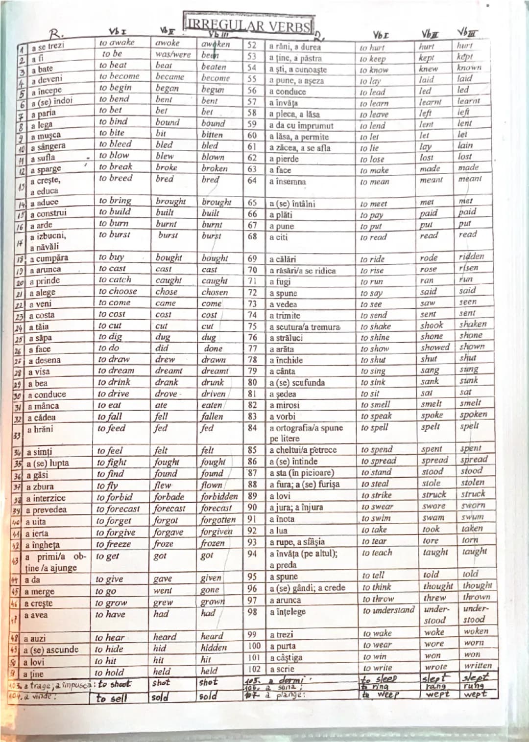 # IRREGULAR VERBS

| Vr. | Vb. | Vb.II | Vb.III |
|---|---|---|---| 
| 1 se trezi | to awake | awoke | awaken |
| 2 a fi | to be | was/were 