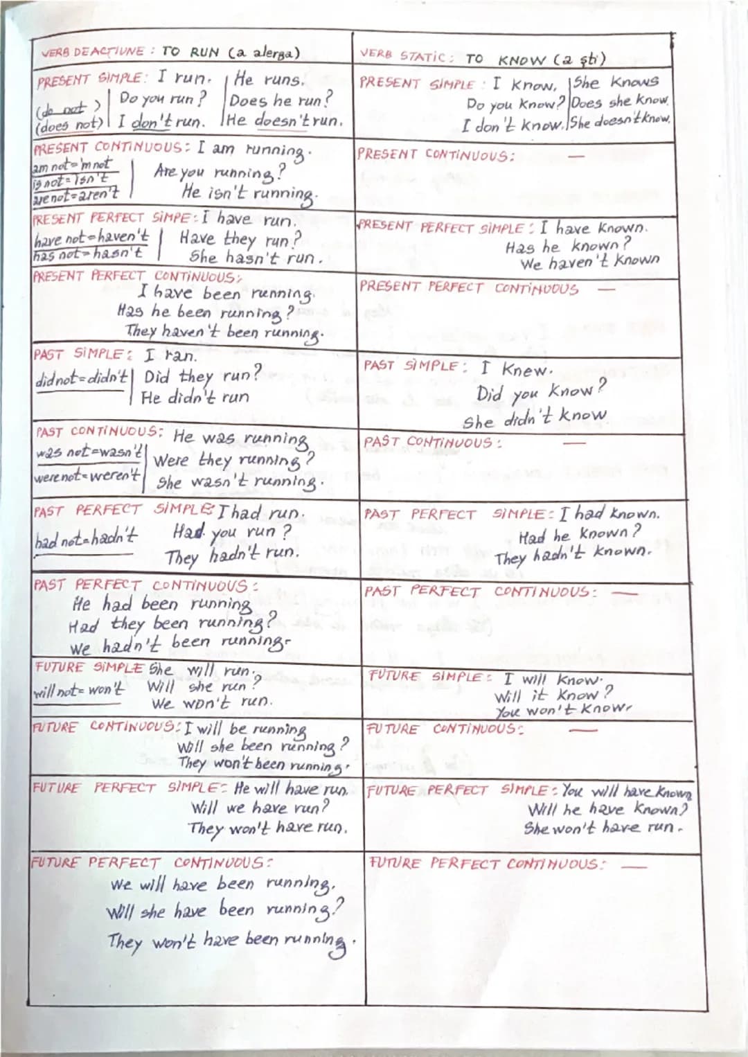 # IRREGULAR VERBS

| Vr. | Vb. | Vb.II | Vb.III |
|---|---|---|---| 
| 1 se trezi | to awake | awoke | awaken |
| 2 a fi | to be | was/were 