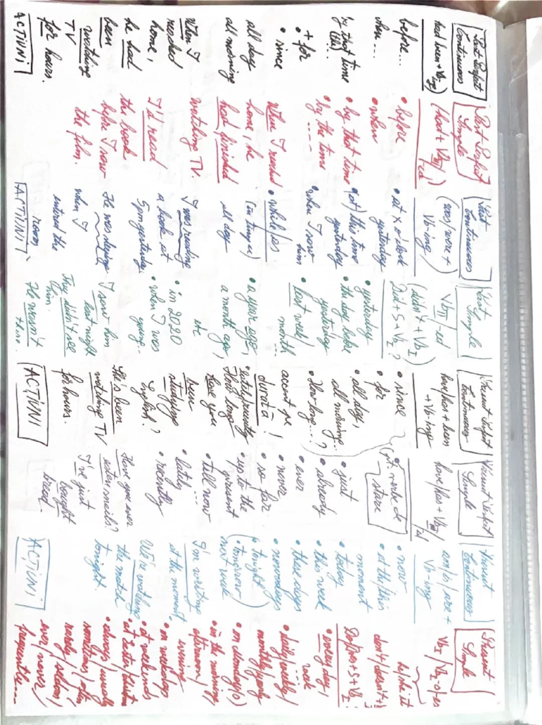 # IRREGULAR VERBS

| Vr. | Vb. | Vb.II | Vb.III |
|---|---|---|---| 
| 1 se trezi | to awake | awoke | awaken |
| 2 a fi | to be | was/were 