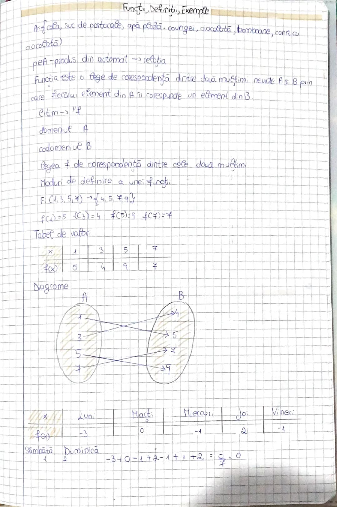 Funcții