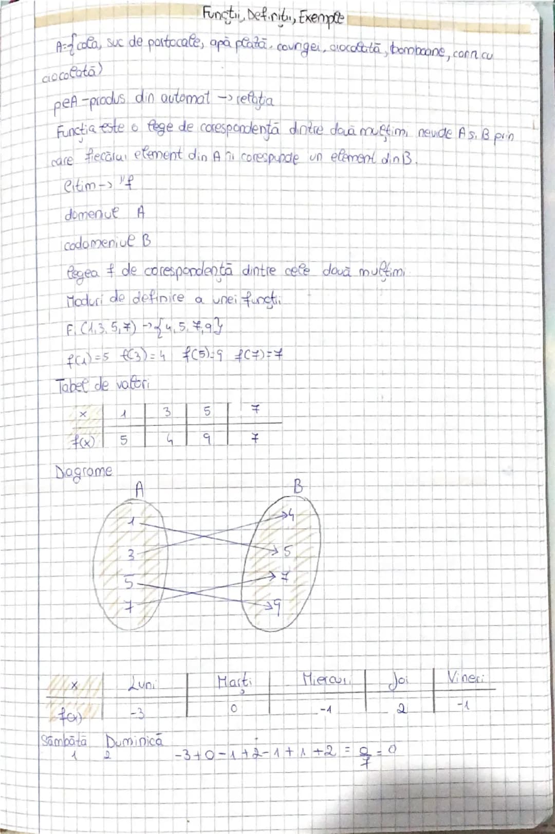 --- OCR Start ---
Functii, Defirib, Exemplte
A={cola, suc de portocale, apă plată, counger, ciocolată, bomboane, corn cu
acolată)
pea-produs