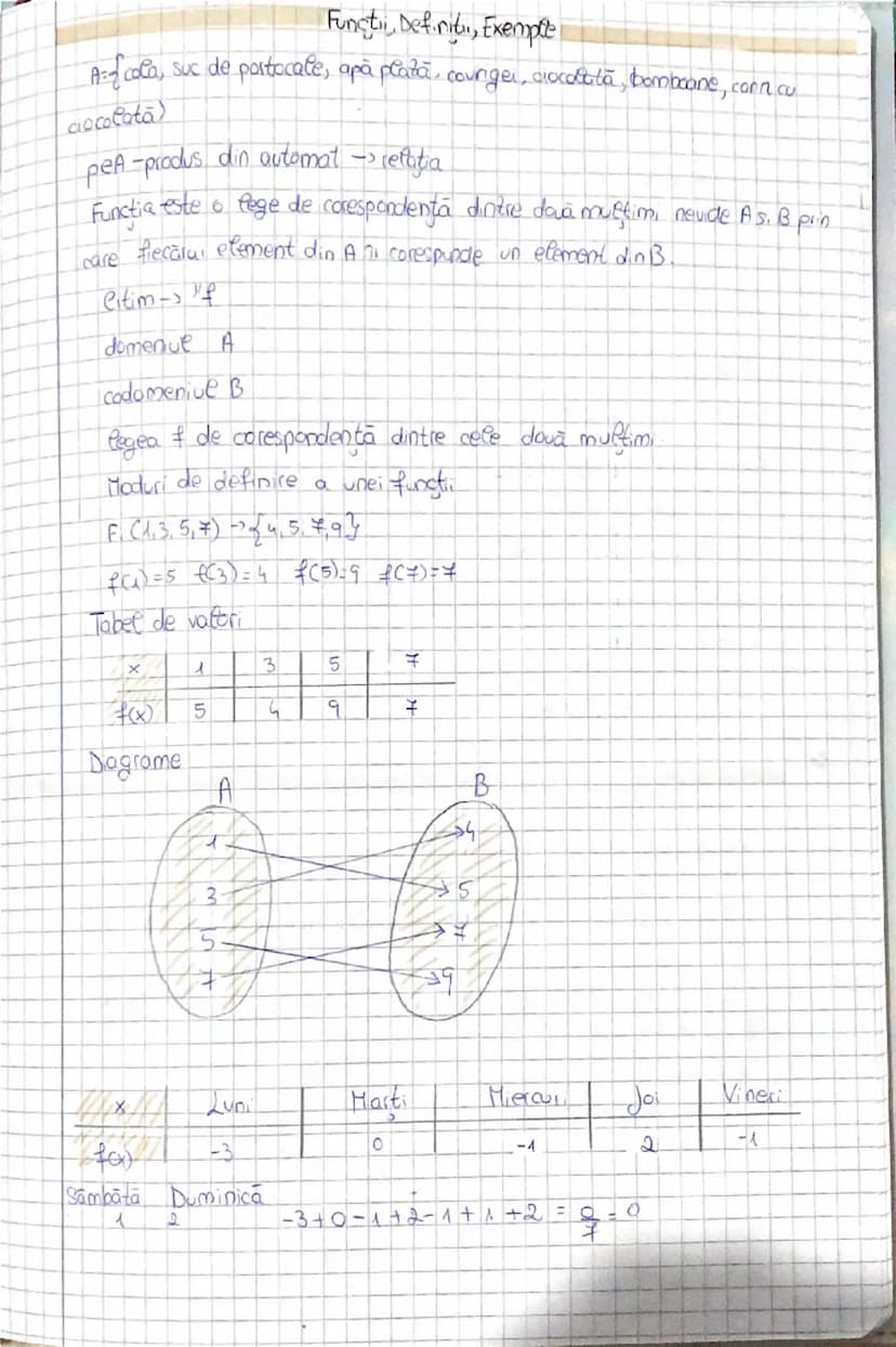 --- OCR Start ---
Functii, Defirib, Exemplte
A={cola, suc de portocale, apă plată, counger, ciocolată, bomboane, corn cu
acolată)
pea-produs