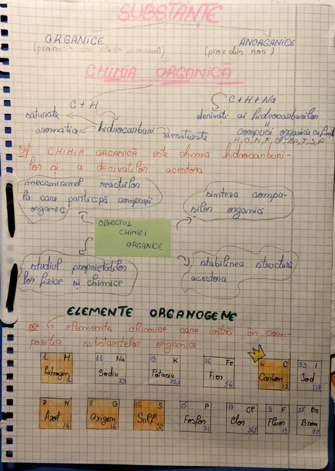# SUBSTANTE

ORGANICE
ANORGANICE
(prov din noc)

CHINIA ORGANICA

$C+H+ Na$

$C+H$
saturate<
aromatia hidrocarburi mesaturate
derivati ai hi