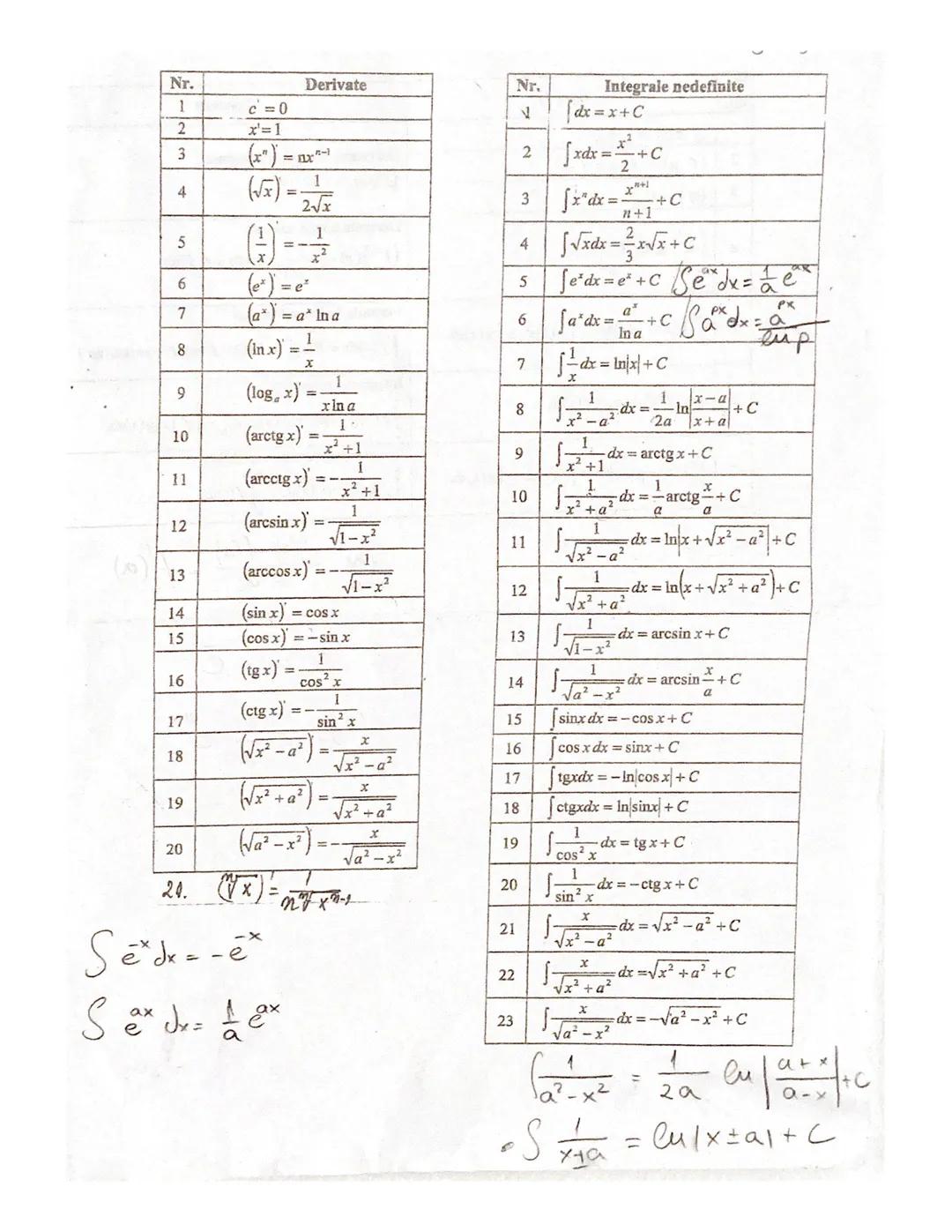 Derivate si integrale
