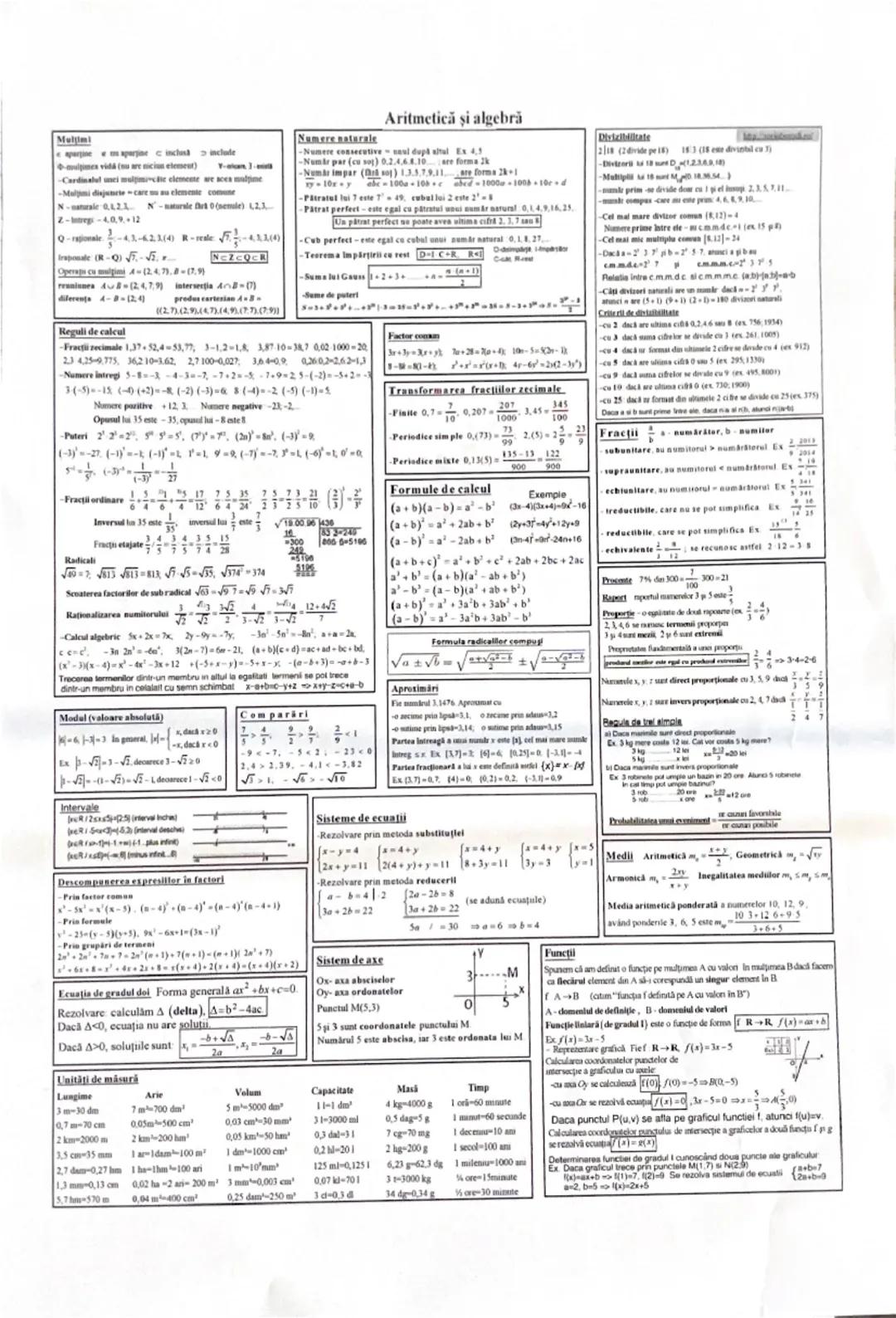 toate formulele pentru clasa a 8 a