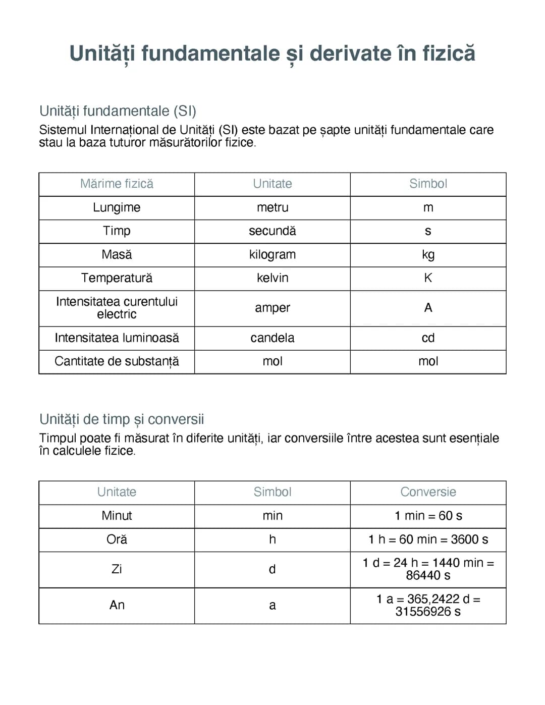 Unități fundamentale și derivate în fizică