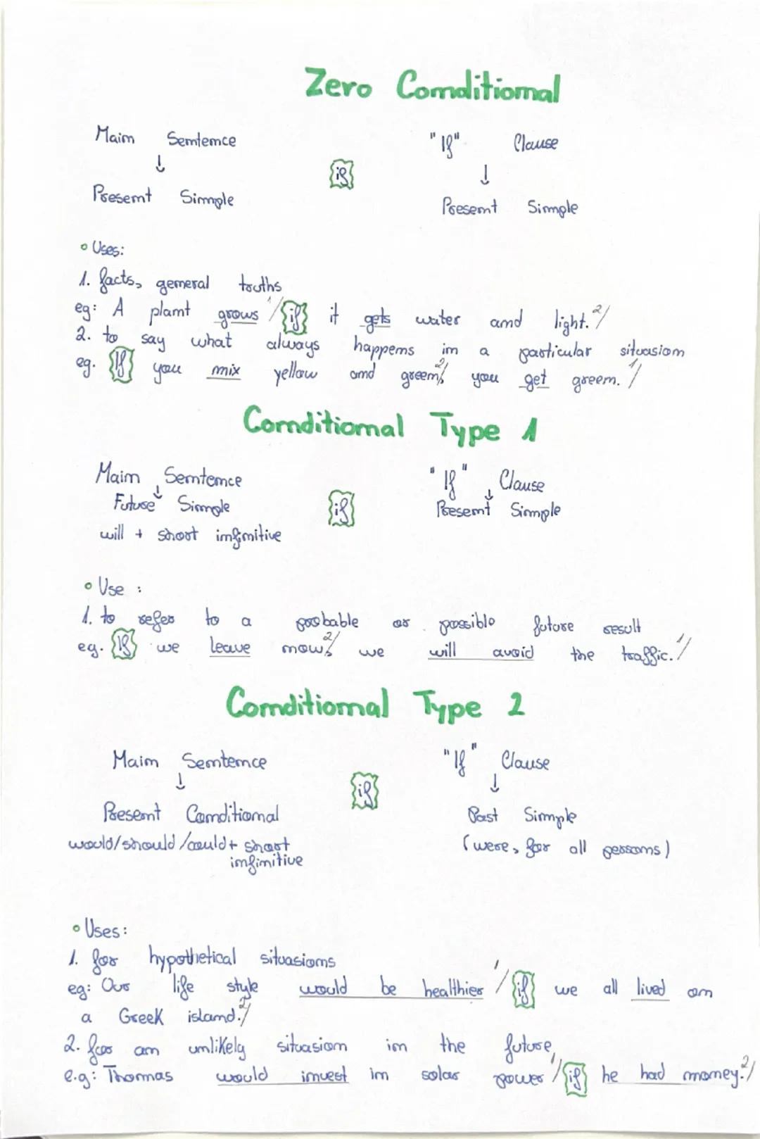 --- OCR Start ---
Maim
Semtemce
↓
Present Simple
• Uses:
1. facts, gemeral truths
Zero Comditiomal
"18"
Clause
↓
Present Simple
eg: A plamt 