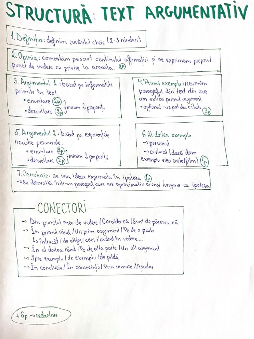 Cum să Scrii un Text Argumentativ