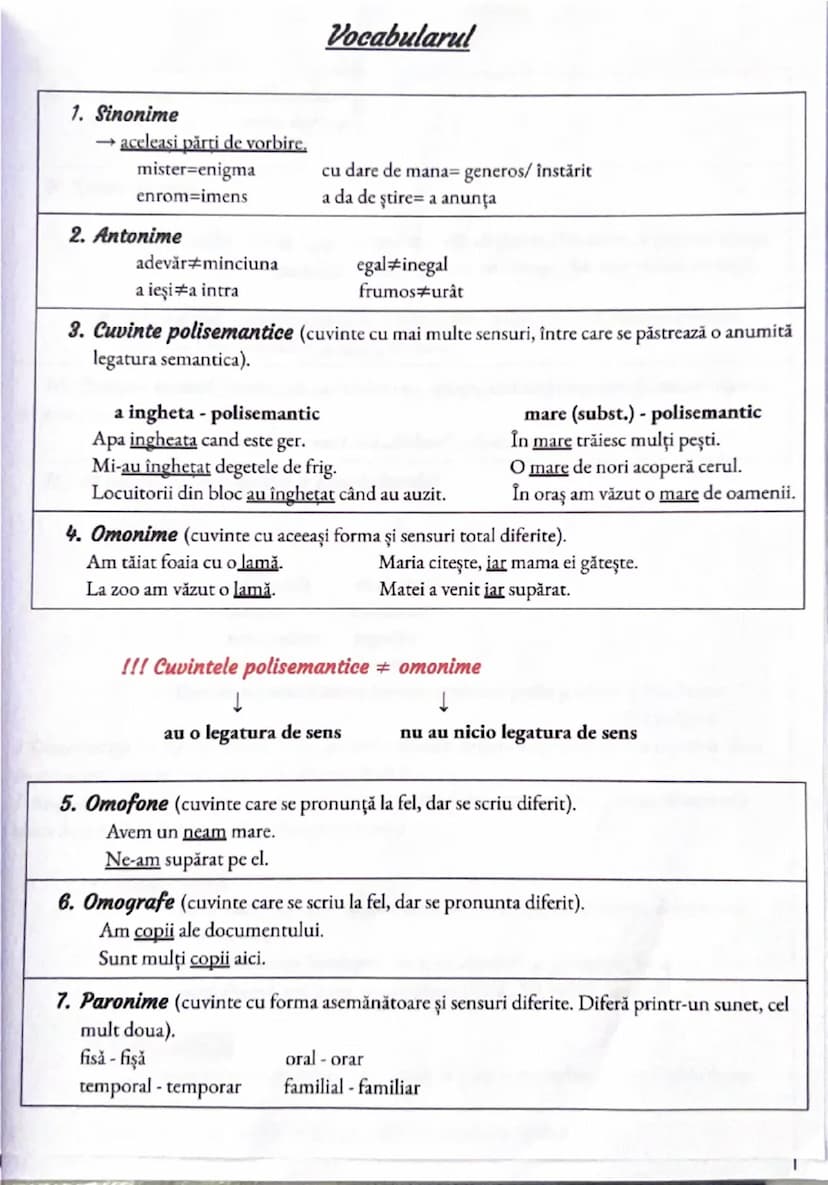 --- OCR Start ---
Vocabularul
1. Sinonime
→ aceleasi părti de vorbire.
nister=enigma
enrom=imens
:u~dare~de~mana=generos/inst\overline{a}rit