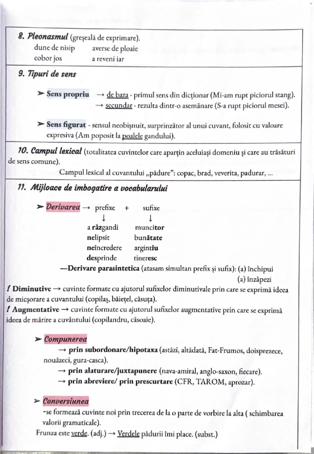 --- OCR Start ---
Vocabularul
1. Sinonime
→ aceleasi părti de vorbire.
nister=enigma
enrom=imens
:u~dare~de~mana=generos/inst\overline{a}rit