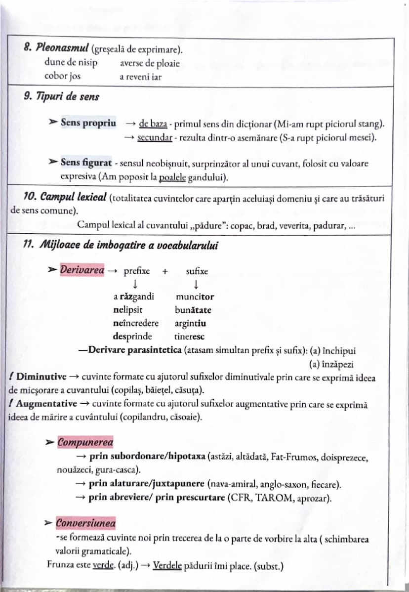 --- OCR Start ---
Vocabularul
1. Sinonime
→ aceleasi părti de vorbire.
nister=enigma
enrom=imens
:u~dare~de~mana=generos/inst\overline{a}rit