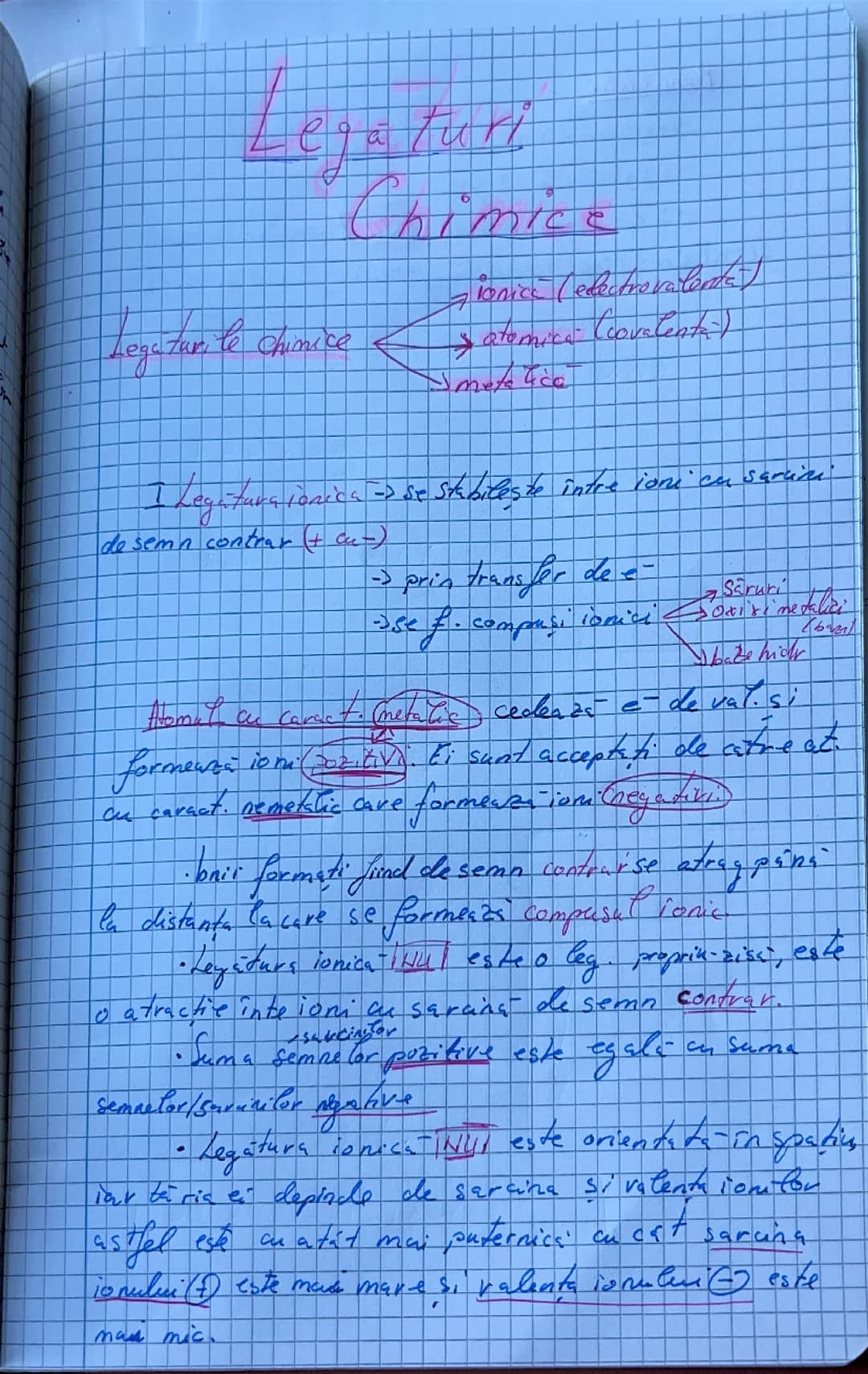 Chimie- legaturi chimice
