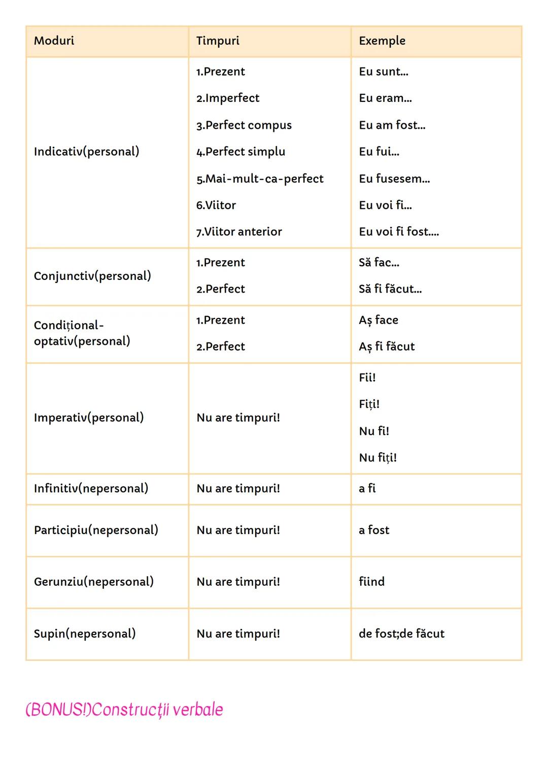 Părțile de vorbire şi funcţiile sintactice
SUBSTANTIVUL
-este partea de vorbire care denumeşte fiinţe, obiecte, stări, relatii etc.
Aceste s