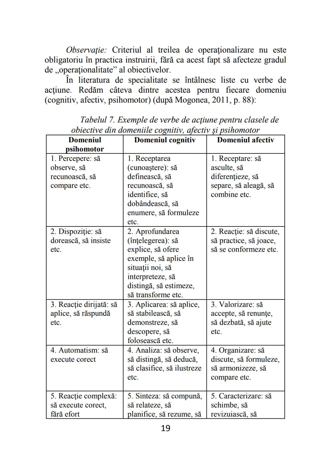 Florentina MOGONEA (coordonator)
Alexandrina Mihaela POPESCU * Mihaela Aurelia ŞTEFAN *
Ecaterina Sarah FRĂSINEANU * Florentin Remus MOGONEA