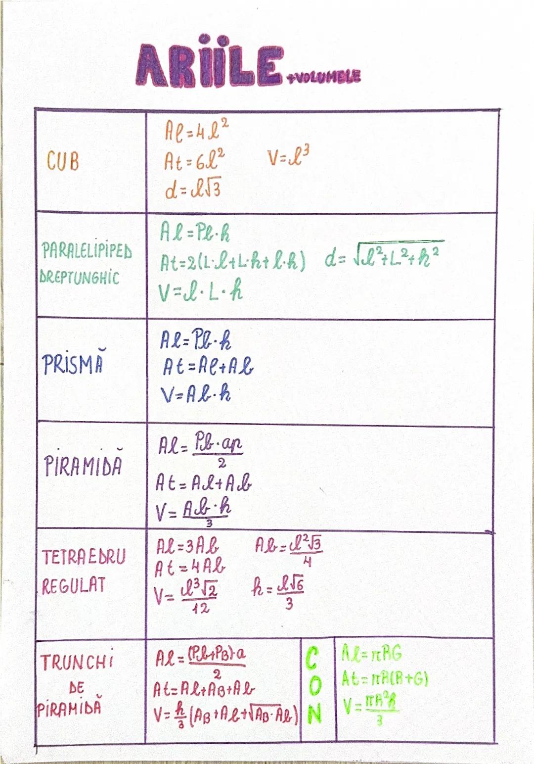 Arii+Volume Geometrie în spațiu (Evaluarea Națională)
