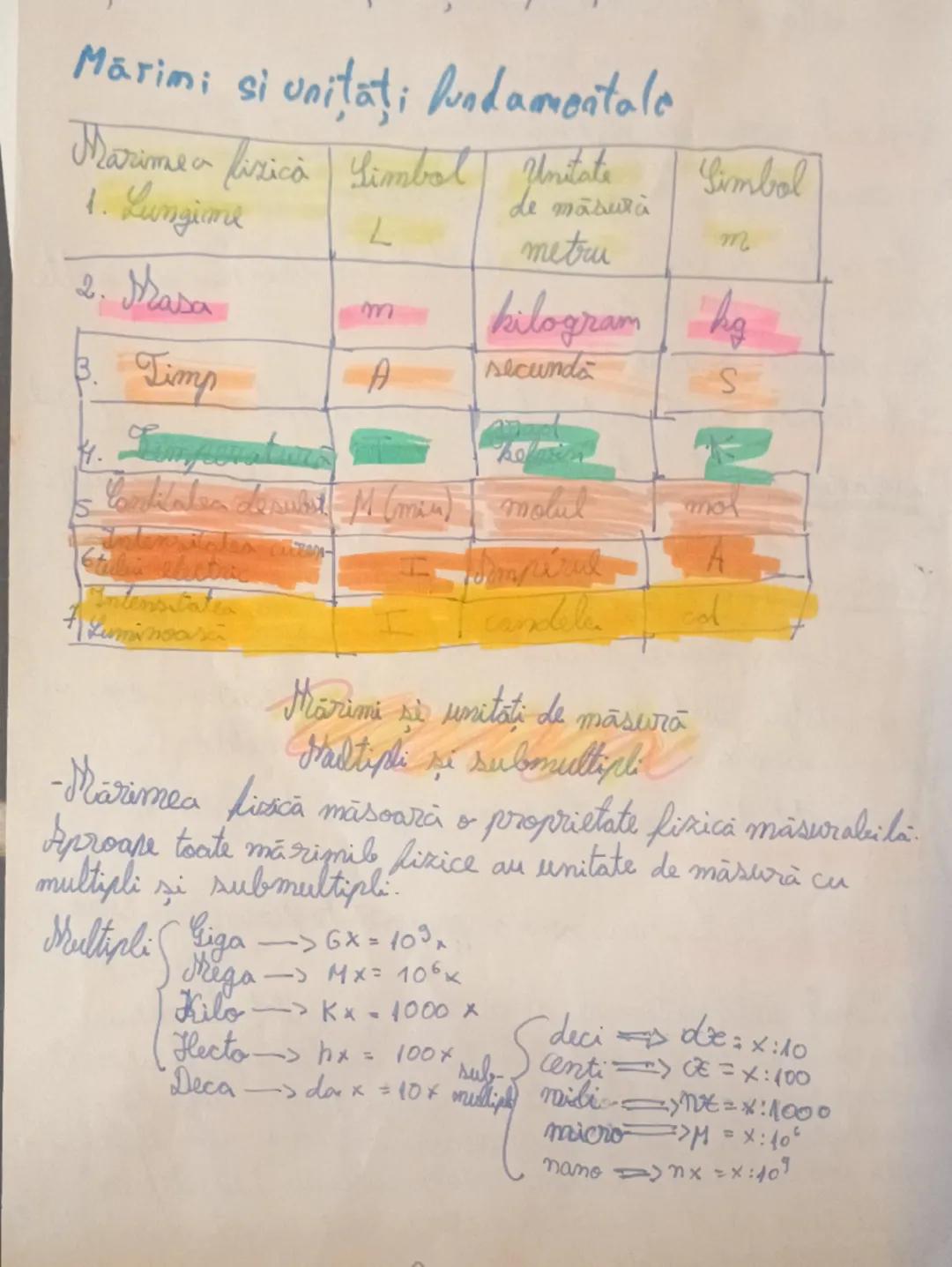 --- OCR Start ---
Corp. Substanța. Proprietati
Fevomen fizic
Corpurile sunt lucruri, fiinţe, obiecte din jurul nostru
C: creionul, guma, bra