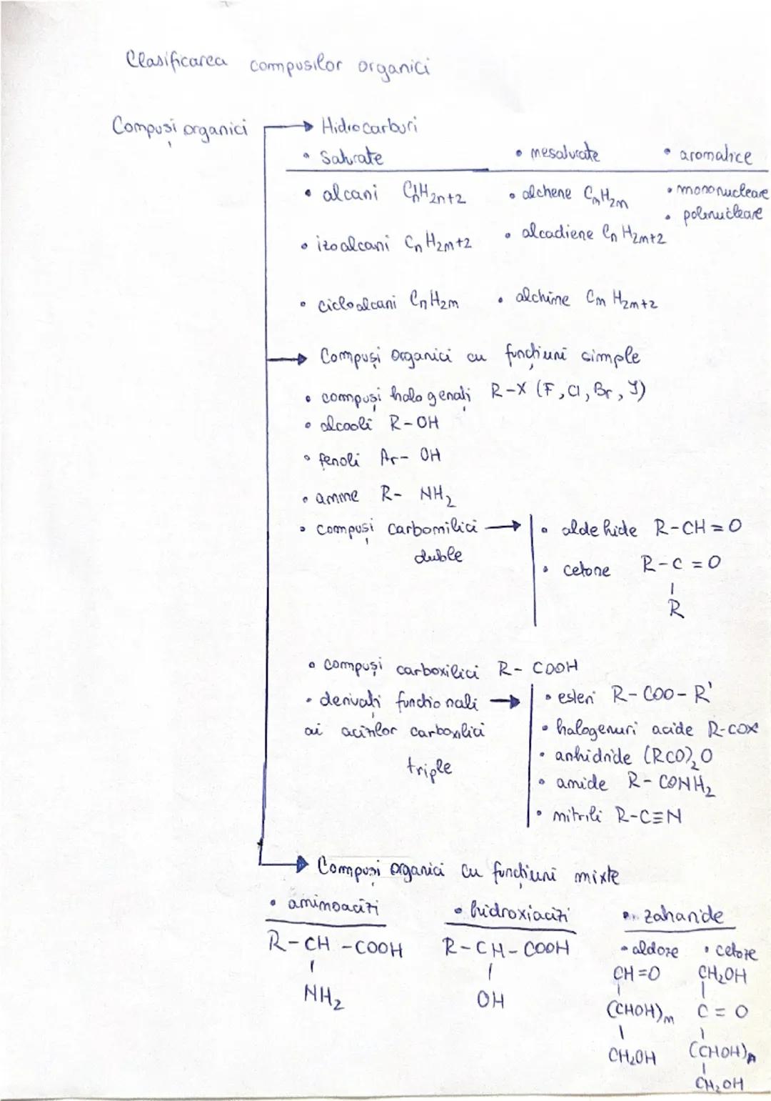 Clasificarea compusilor organici
Compusi organici
→ Hidrocarburi
• Sahrate
• alcani $C_nH_{2n+2}$ 
• mesalurate
• alchene $C_nH_{2n}$
• alca