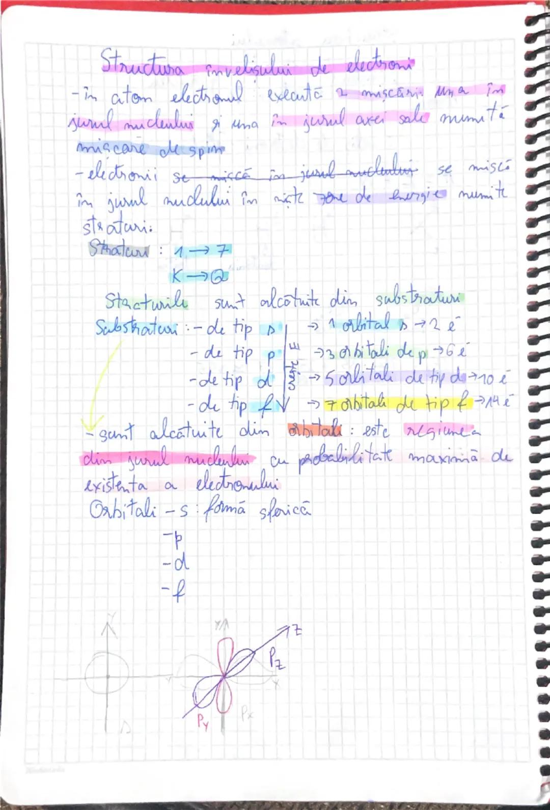 Structura învelisului de electroni
-in atom electronul execute 2 miscaris una im
jurul nucleulis si una în jurul axei sale mimité
miscare de