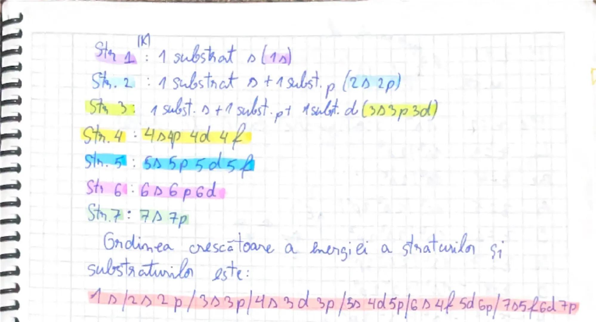 Structura învelisului de electroni
-in atom electronul execute 2 miscaris una im
jurul nucleulis si una în jurul axei sale mimité
miscare de