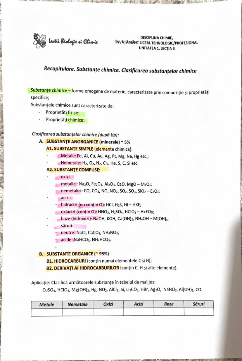 # Lecții Biologie și Chimie

DISCIPLINA CHIMIE,
ÎNVĂȚĂMÂNT LICEAL TEHNOLOGIC/PROFESIONAL
UNITATEA 1, LECȚIA 3

Recapitulare. Substanțe chimi