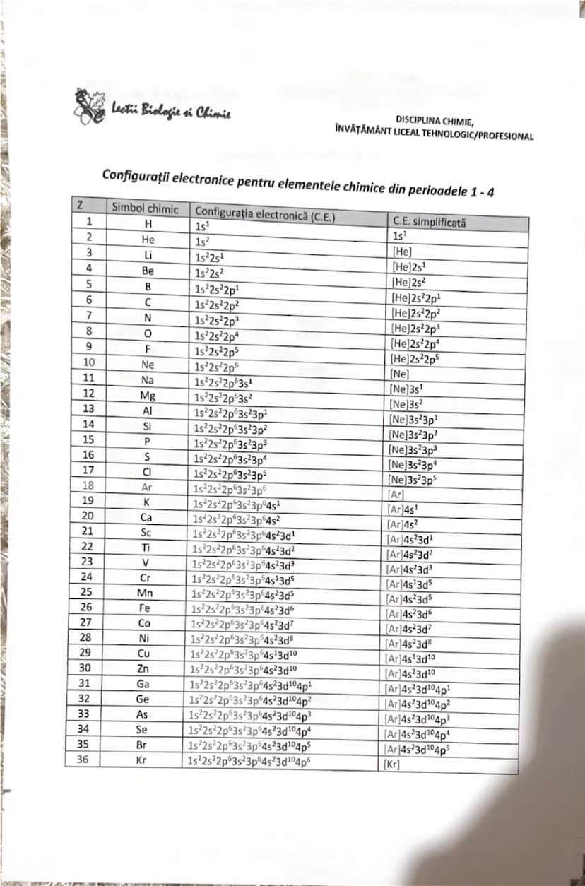 # Lecții Biologie și Chimie

DISCIPLINA CHIMIE,
ÎNVĂȚĂMÂNT LICEAL TEHNOLOGIC/PROFESIONAL
UNITATEA 1, LECȚIA 3

Recapitulare. Substanțe chimi