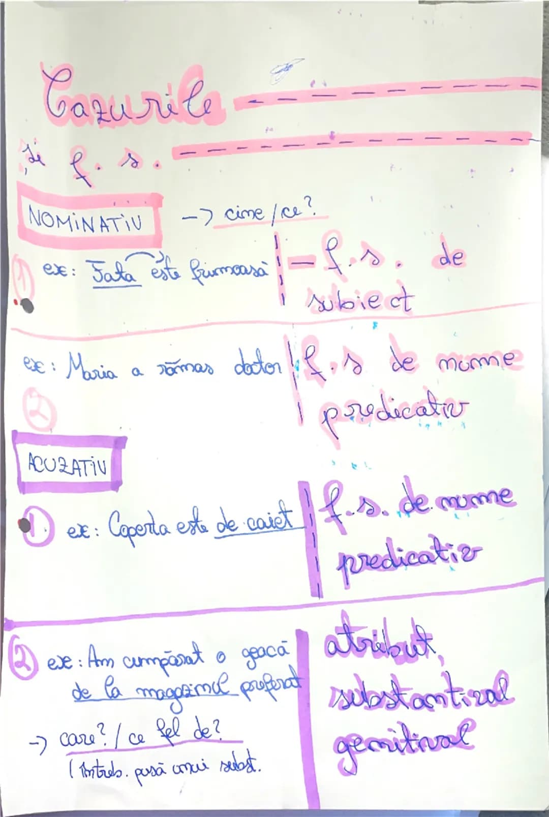 --- Cazurile

f. s
NOMINATIV -> cime/ce?
ex: Fata este frumoasă | f.s. de
subiect
ex: Maria a ramas doctor | f.s. de nume
predicativ
ACUZATI