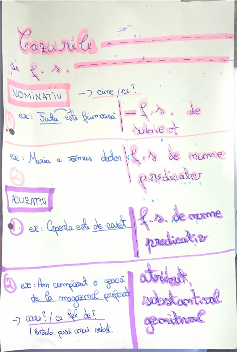 --- Cazurile

f. s
NOMINATIV -> cime/ce?
ex: Fata este frumoasă | f.s. de
subiect
ex: Maria a ramas doctor | f.s. de nume
predicativ
ACUZATI