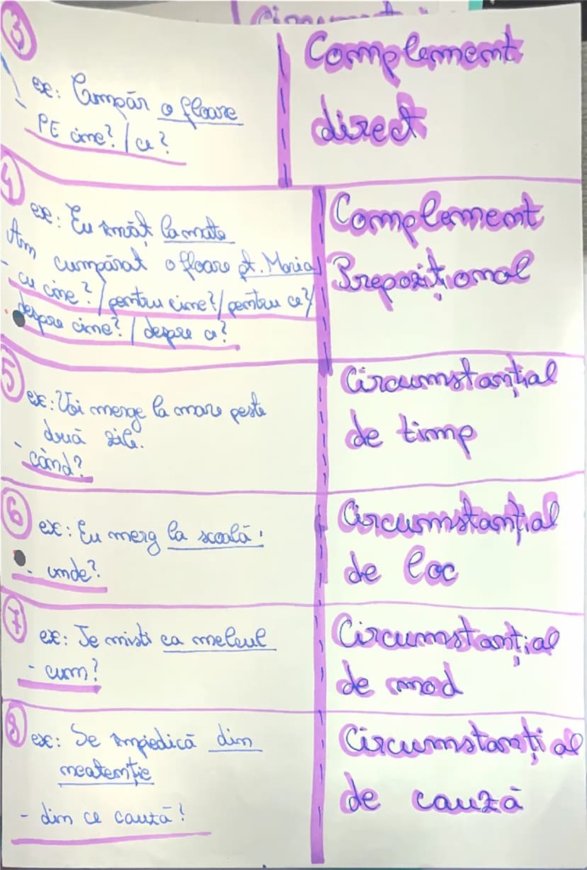 --- Cazurile

f. s
NOMINATIV -> cime/ce?
ex: Fata este frumoasă | f.s. de
subiect
ex: Maria a ramas doctor | f.s. de nume
predicativ
ACUZATI