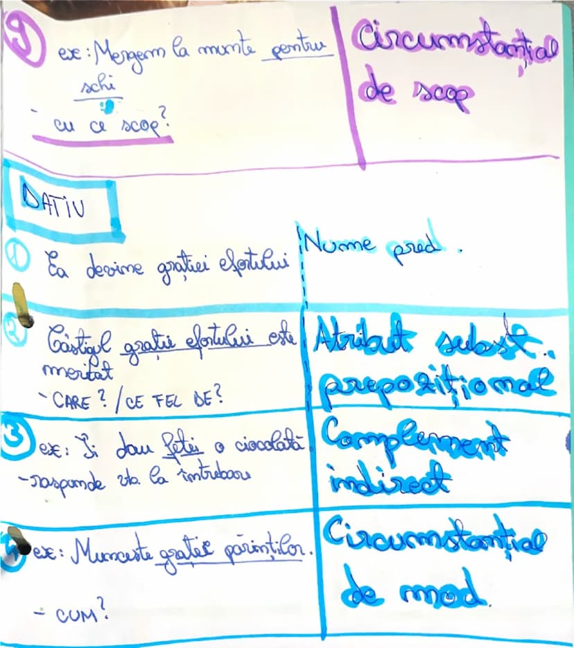 --- Cazurile

f. s
NOMINATIV -> cime/ce?
ex: Fata este frumoasă | f.s. de
subiect
ex: Maria a ramas doctor | f.s. de nume
predicativ
ACUZATI