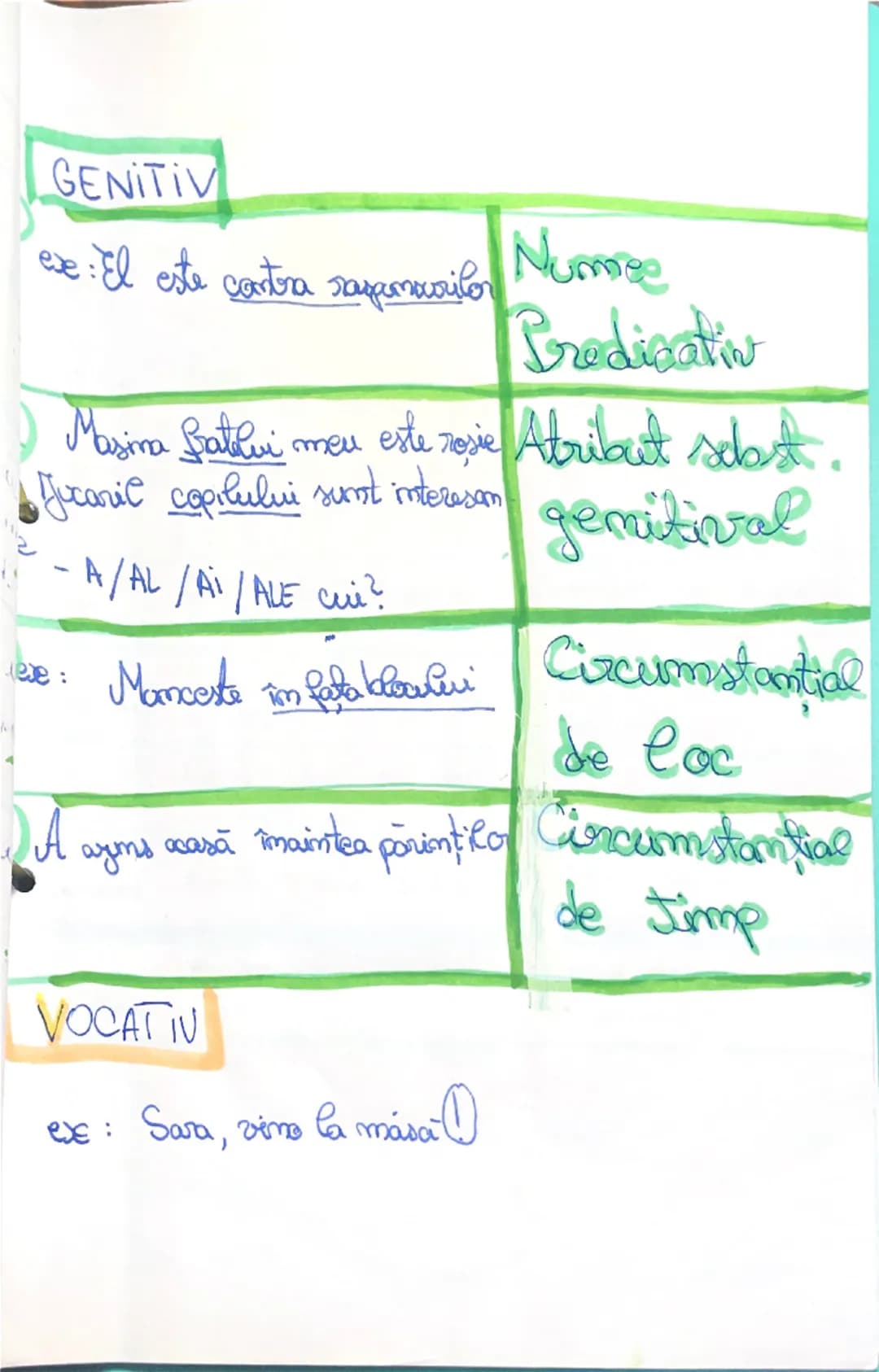 --- Cazurile

f. s
NOMINATIV -> cime/ce?
ex: Fata este frumoasă | f.s. de
subiect
ex: Maria a ramas doctor | f.s. de nume
predicativ
ACUZATI