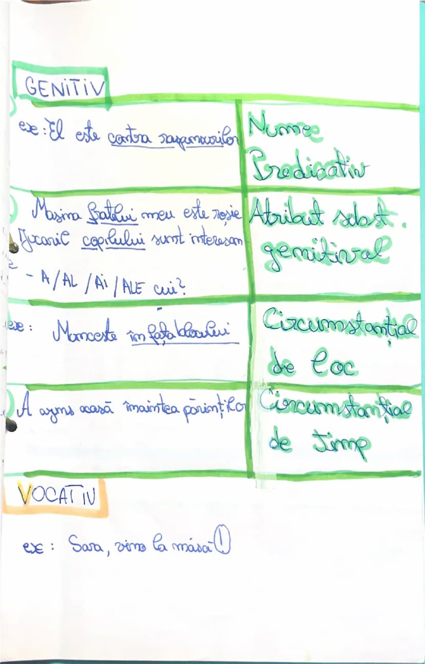 --- Cazurile

f. s
NOMINATIV -> cime/ce?
ex: Fata este frumoasă | f.s. de
subiect
ex: Maria a ramas doctor | f.s. de nume
predicativ
ACUZATI