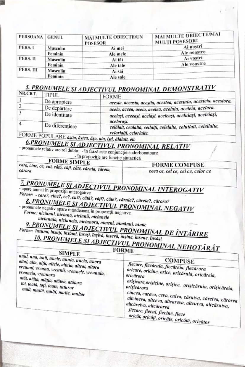 # FORMELE PRONUMELOR

# 1.PRONUMELE PERSONAL

| Numărul | Persoana | Forme accentuate | Persoana | Forme neaccentuate |
|---|---|---|---|---