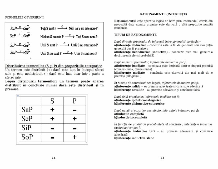 --- OCR Start ---
LOGICĂ
Conținut minimal pentru bac
1. OBIECTUL DE STUDIU AL LOGICII
-În sens restrîns logica studiază din punct de vedere 