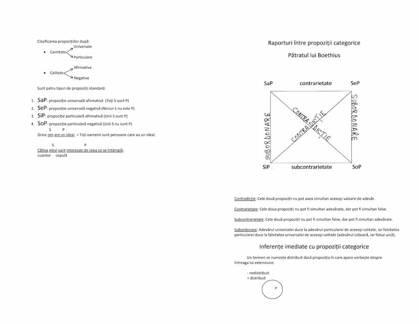 --- OCR Start ---
LOGICĂ
Conținut minimal pentru bac
1. OBIECTUL DE STUDIU AL LOGICII
-În sens restrîns logica studiază din punct de vedere 