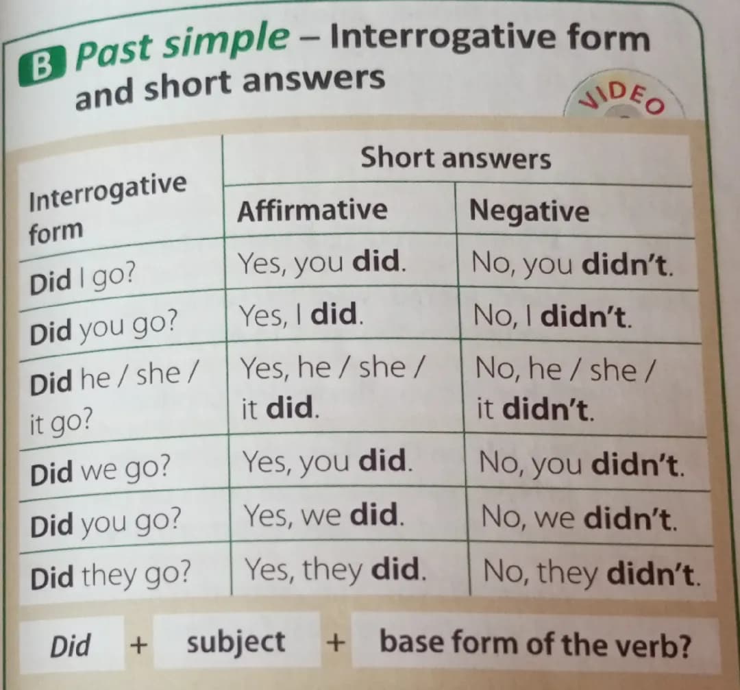 Past simple interrogative 