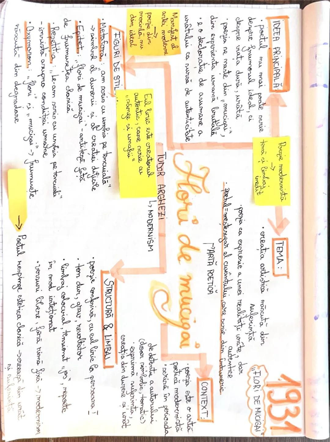 IDEEA PRINCIPALA
poetul nu mai poate serie
despre frumosul ideal, ci
despre viata dură, urâtă
•poezia se naște din "mucigai",
din experiența