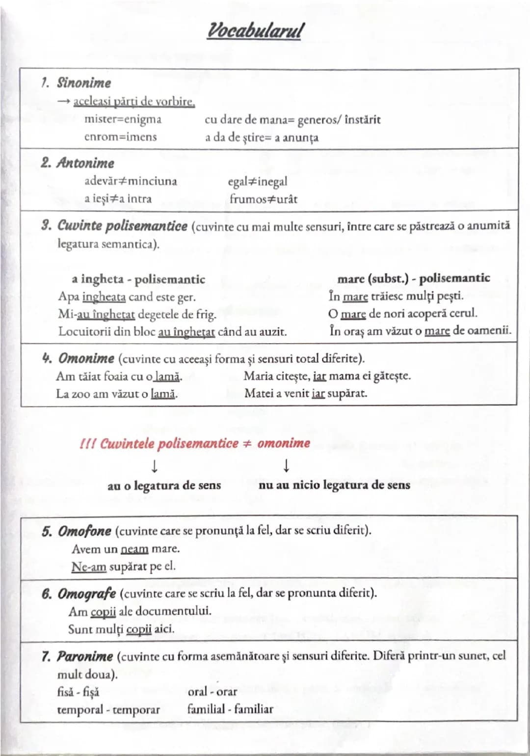 --- OCR Start ---
Vocabularul
1. Sinonime
→ aceleași părți de vorbire,
misrer=enigma
cnrom=imcns
cu dare de mana=generos/instarit
a da de st