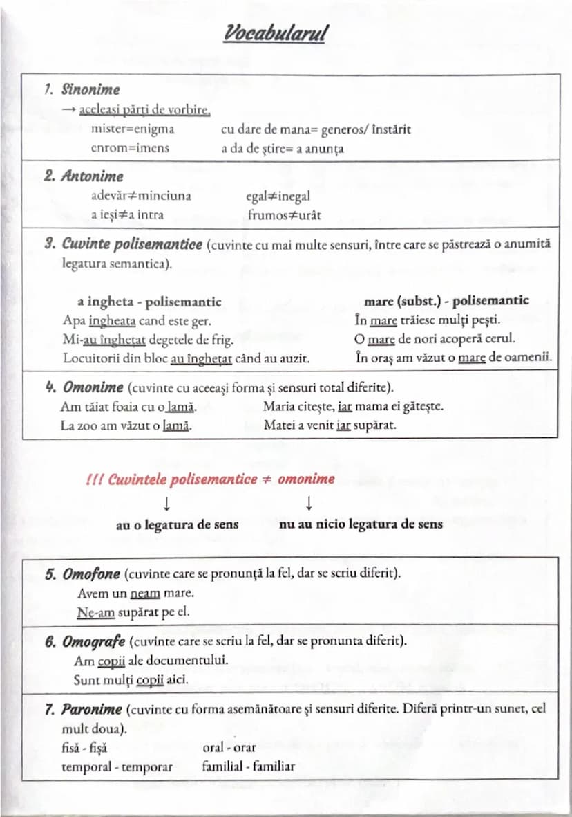 --- OCR Start ---
Vocabularul
1. Sinonime
→ aceleași părți de vorbire,
misrer=enigma
cnrom=imcns
cu dare de mana=generos/instarit
a da de st