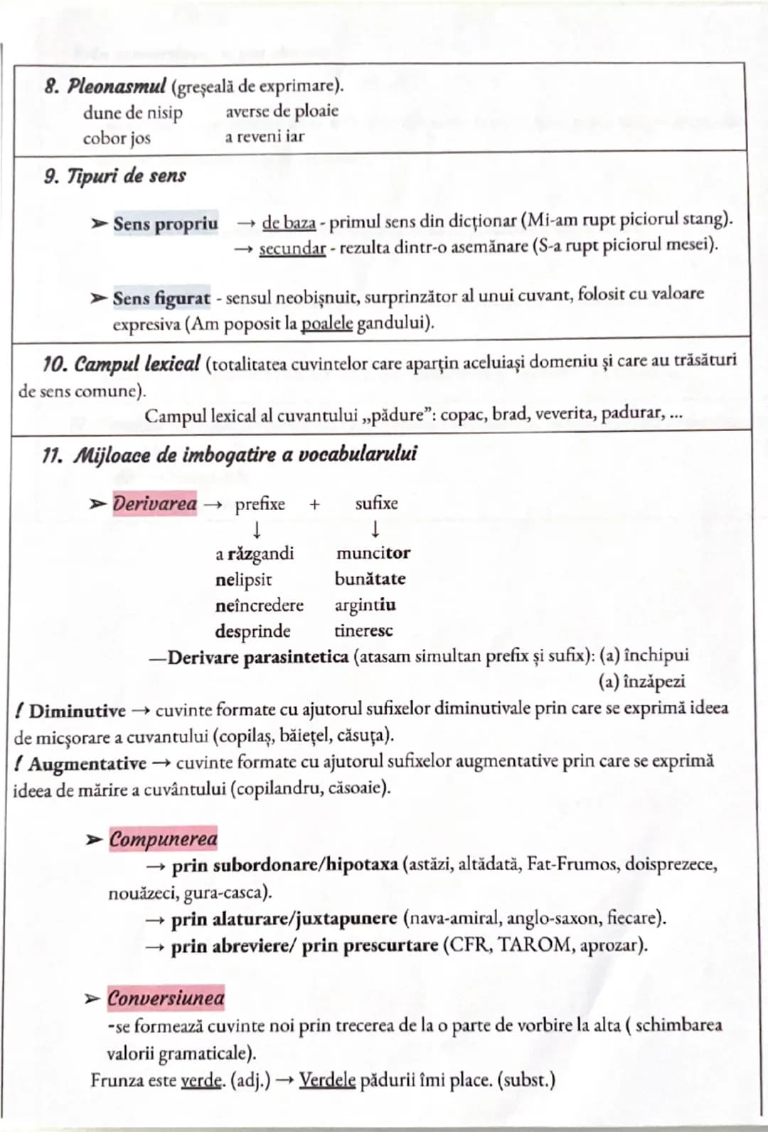 --- OCR Start ---
Vocabularul
1. Sinonime
→ aceleași părți de vorbire,
misrer=enigma
cnrom=imcns
cu dare de mana=generos/instarit
a da de st