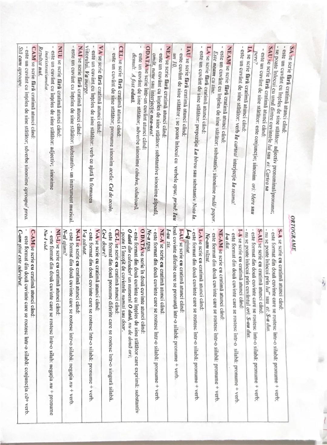 ORTOGRAME

SA se scrie fără cratimă atunci când:
- se poate înlocui cu unul dintre cuvintele lui sau ei: Cartea sa
- este un cuvânt cu înțel
