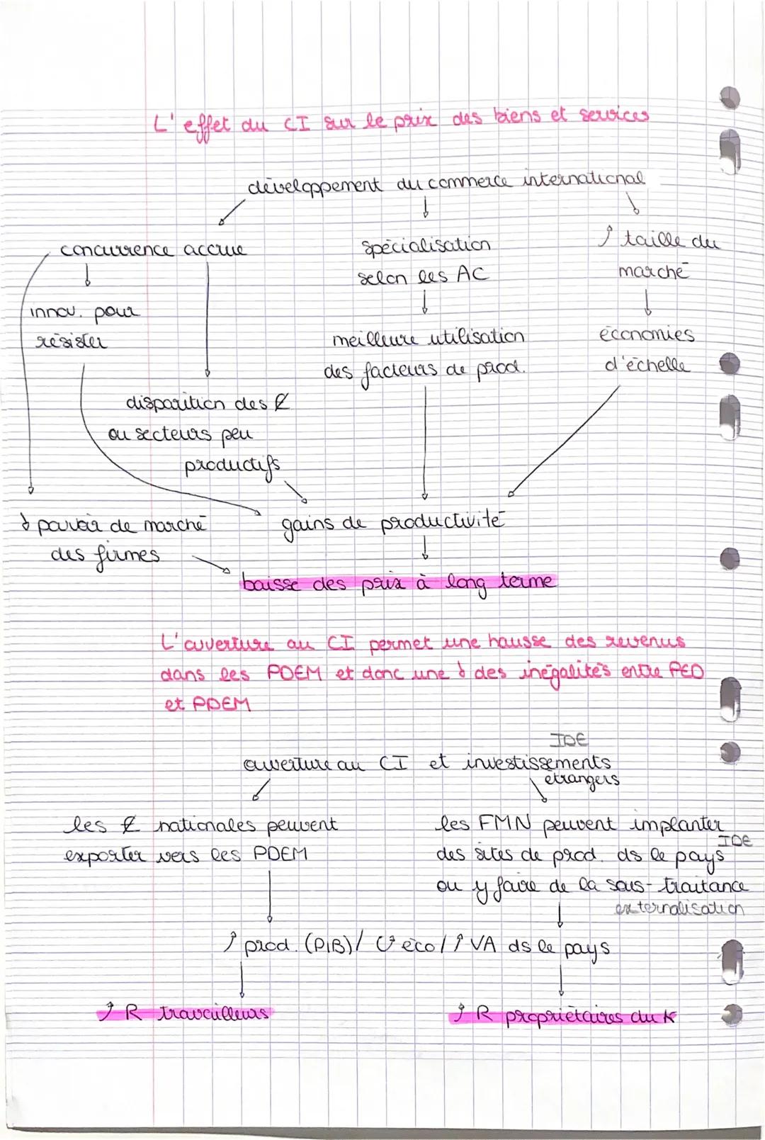 SCHEMA
CHAP 2

Spécialisation selon les acts. factorielles
technologiques

PT-K numain
dcts technologiques.

productivite
dul

dcts factorie