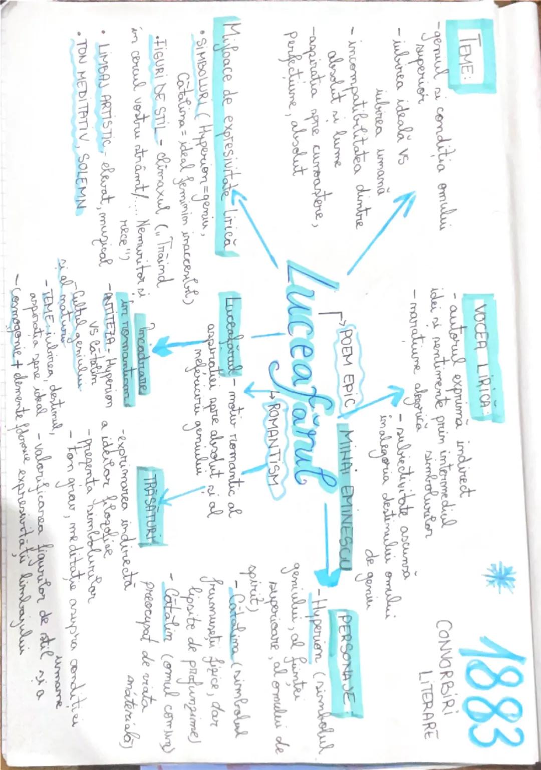 TEME:
-geniul si condiția omului
superior
- iubirea ideala vs
iubirea umană
- incompatibilitatea dintre
absolut si lume
-aspiratia spre cuno