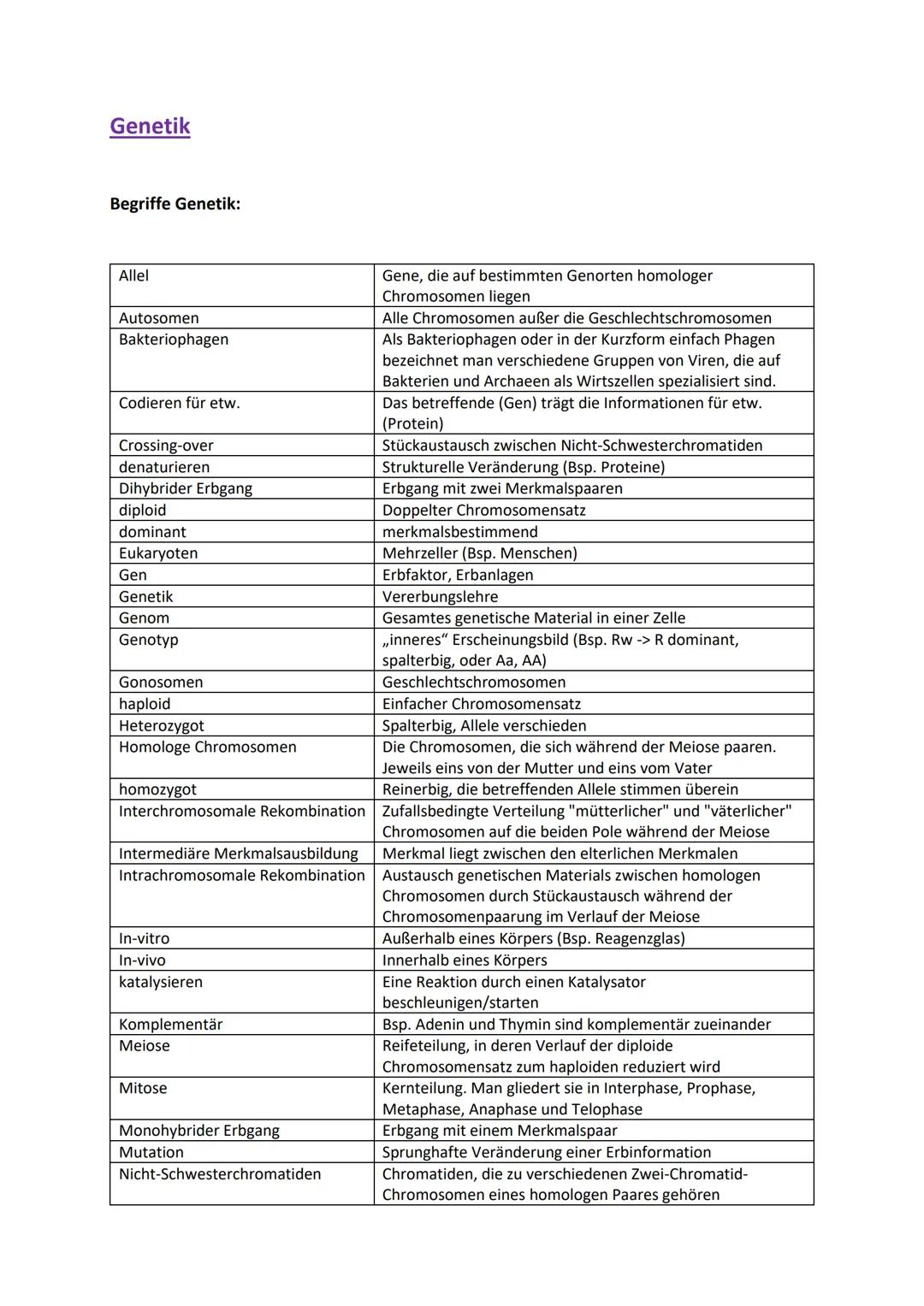 # Genetik

Begriffe Genetik:

Allel

Autosomen

Bakteriophagen

Codieren für etw.

Crossing-over

denaturieren

Dihybrider Erbgang

diploid
