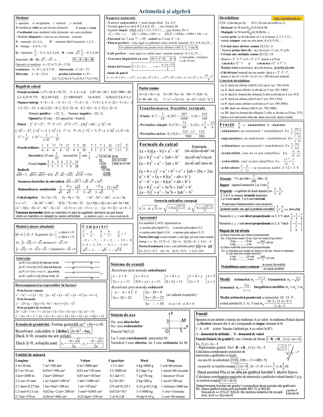 # Aritmetica şi algebra

## Mulţimi
- $\in$ aparţine  - $\notin$ nu aparţine  - $\subset$ inclusă  - $\supset$ include
- $\emptyset$ mulţime