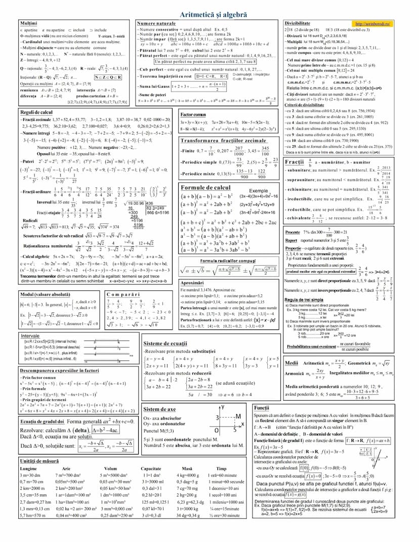 # Aritmetica şi algebra

## Mulţimi
- $\in$ aparţine  - $\notin$ nu aparţine  - $\subset$ inclusă  - $\supset$ include
- $\emptyset$ mulţime