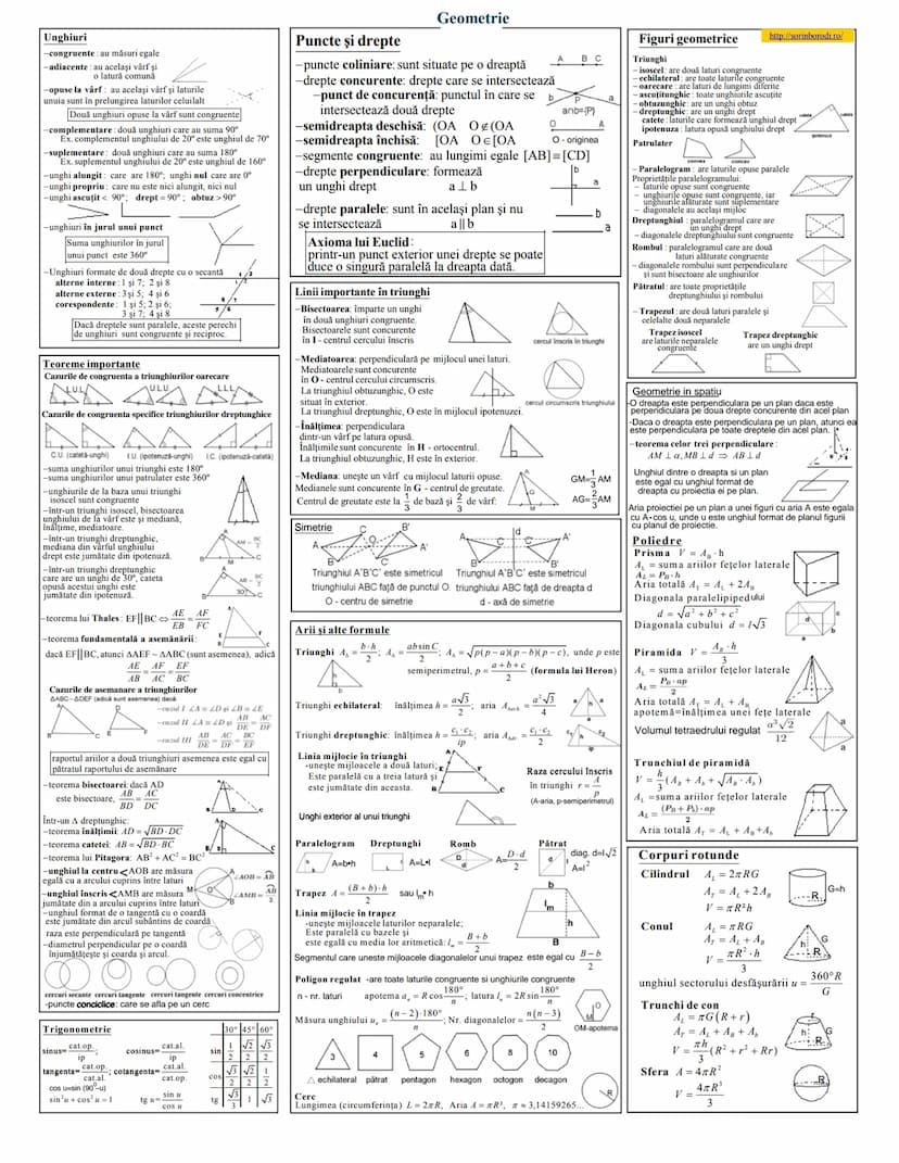 # Aritmetica şi algebra

## Mulţimi
- $\in$ aparţine  - $\notin$ nu aparţine  - $\subset$ inclusă  - $\supset$ include
- $\emptyset$ mulţime