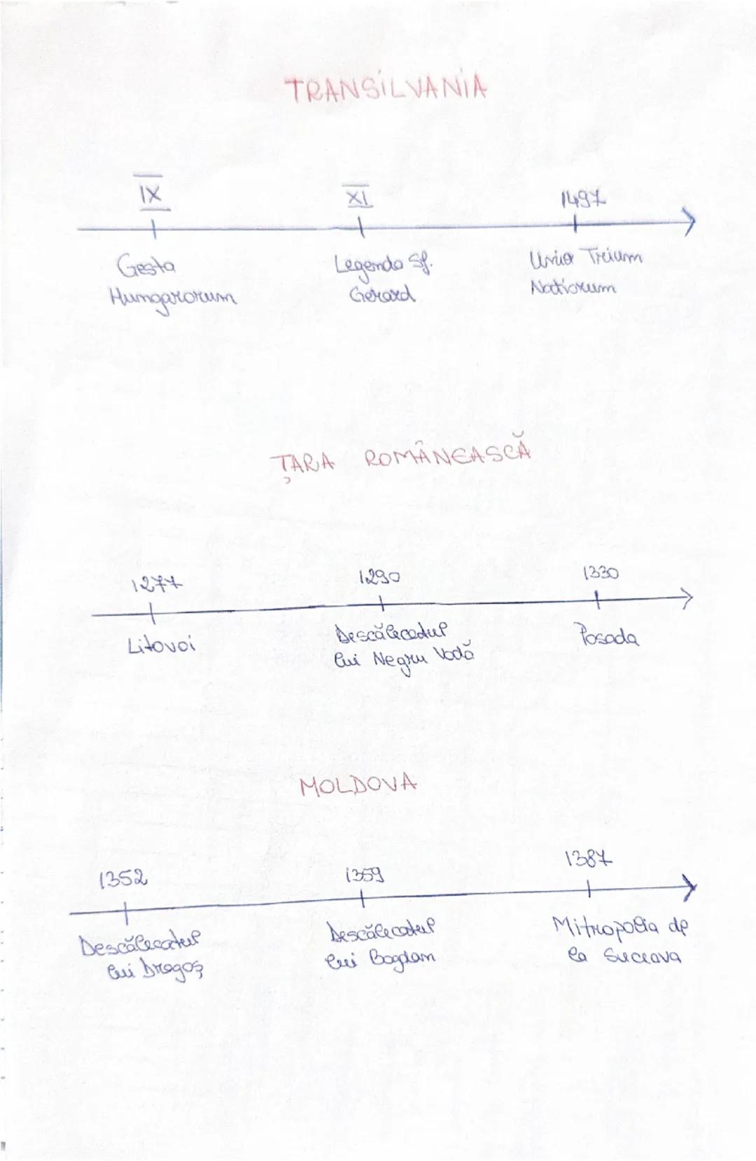 ```
(\nΧιν\nXIV-XV\n(1386-1418)\nJamcu de Humedoare\nXV\nVead Tepes\nSECOL\n٢١٧\nKIV\nX\nDOMNITOR\nBasarab I (1310?-1352)\nBogdom (1359-1365